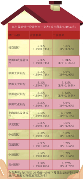 郑州最新贷款利率深度解读与影响分析全览