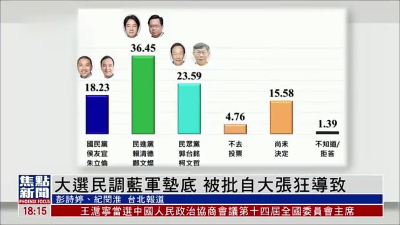 台湾大选最新民调，民意动向与选举走向深度分析。