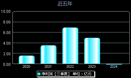 金力永磁引领行业变革，开启磁力新纪元