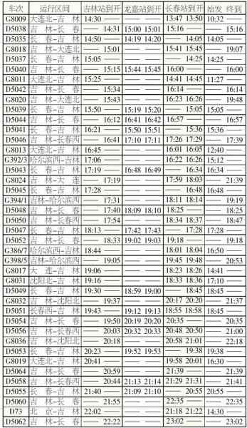 全国最新火车时刻表发布，重塑出行体验新篇章