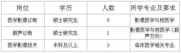 医学影像招聘网最新招聘信息深度解析