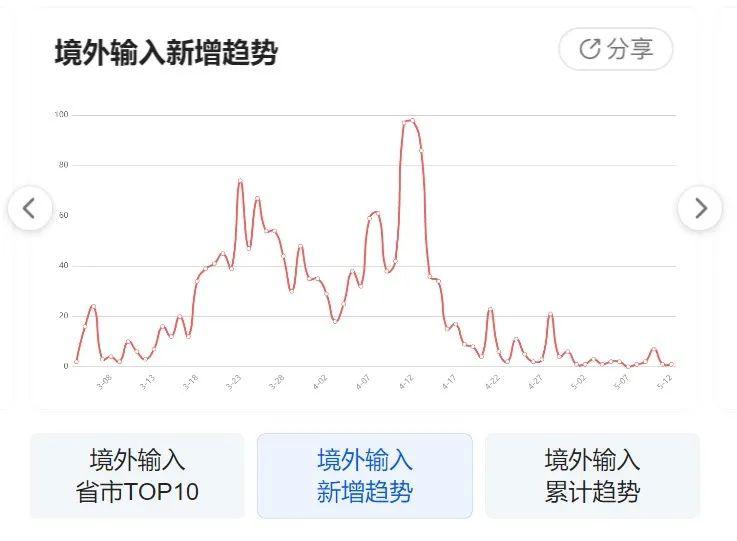 福建疫情最新数据更新，全面防控，积极应对的态势持续展开