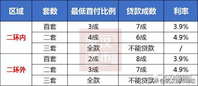 武汉最新贷款利率深度解读与影响分析揭秘！