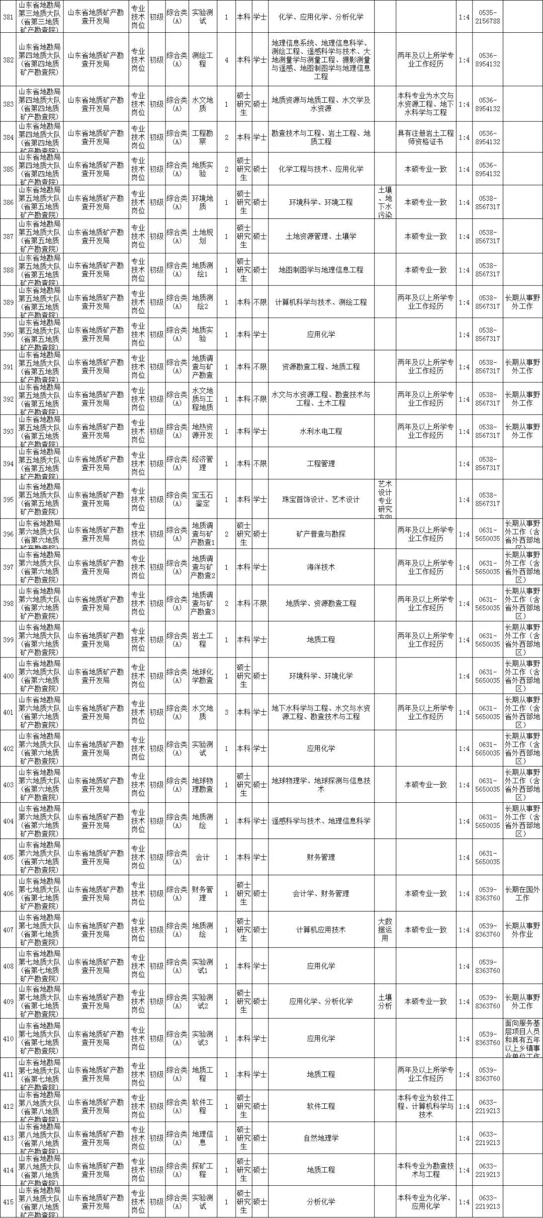 山东威海最新招聘信息概览，最新招聘职位与求职指南