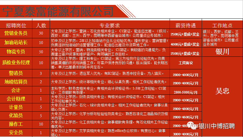 宝坻招聘网最新招聘动态深度解析及职位推荐