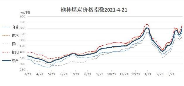 榆林煤炭价格最新动态，价格表与影响因素分析