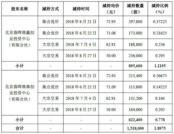 青岛金王最新动态全面解析