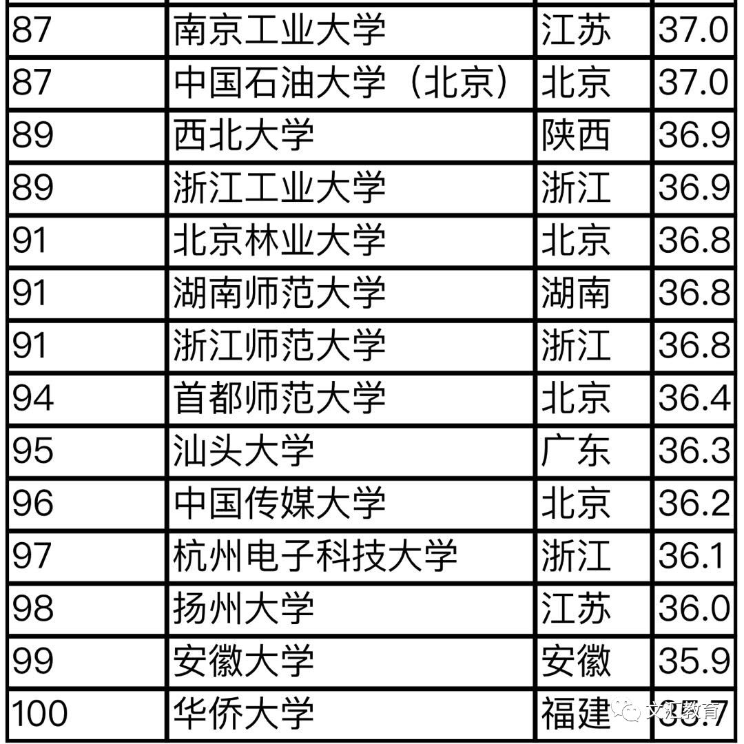 第1542页