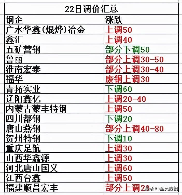 江西废铁价格最新行情及分析