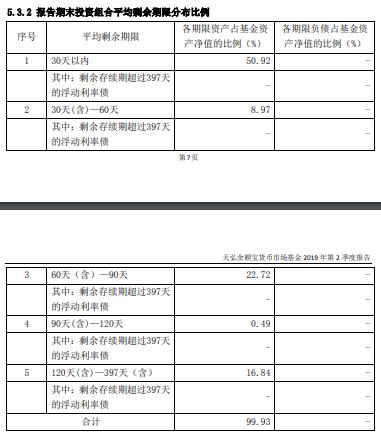 余额宝最新收益率揭秘，收益率变动及其影响分析