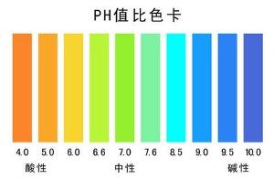 最新PH科技进展及其广阔应用前景