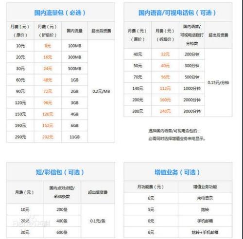 最新4G套餐引领移动通信新时代潮流之选