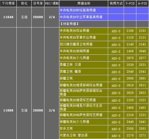 中九卫星最新参数详解及配置更新概况