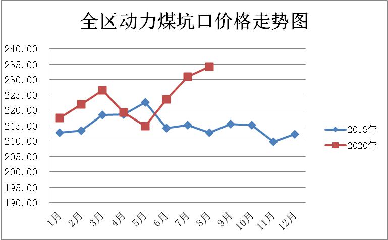 煤炭网最新煤炭价格动态分析与趋势预测