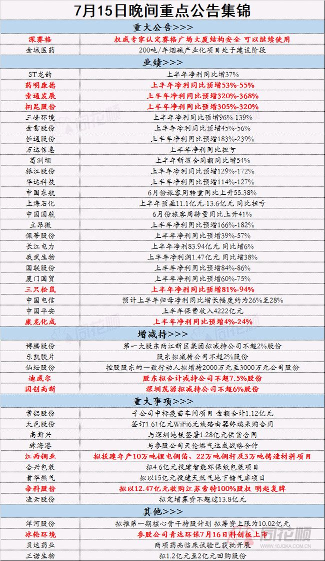 2024免费免费资料精准预测助你稳赚先机_TB34.112