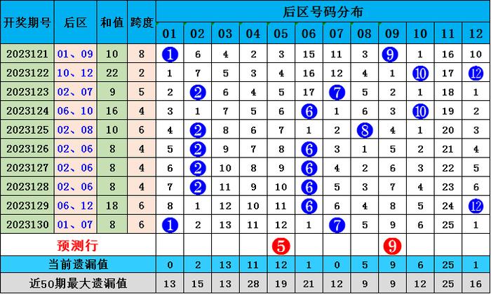 新澳好彩免费资料查询302期深度解析赢取方法与技巧_专业指南专刊