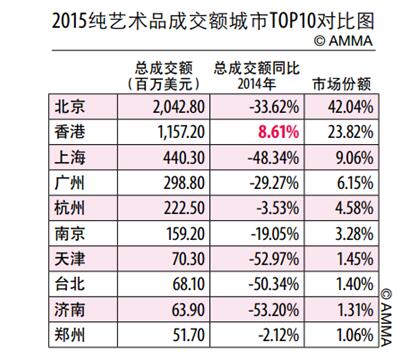 运输服务 第385页