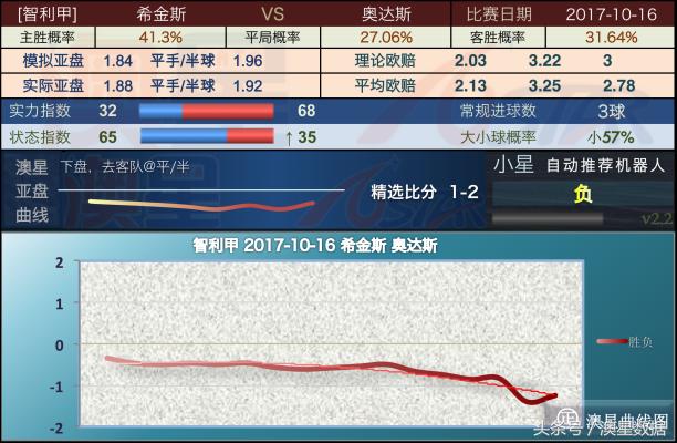 新澳精准资料免费下载助你精准决策与评估_CX99.845