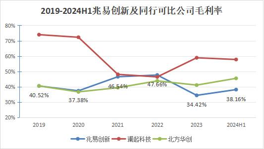 运输服务 第382页