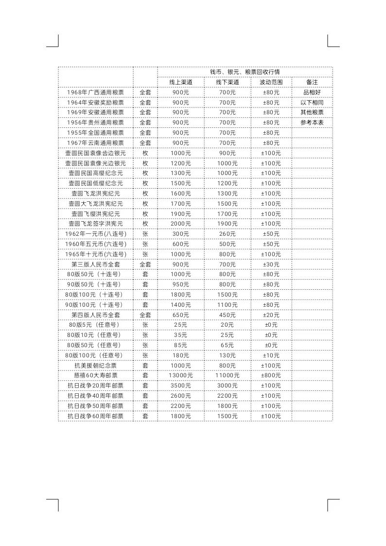 钱币最新价格概览，市场走势、收藏与投资策略深度解析