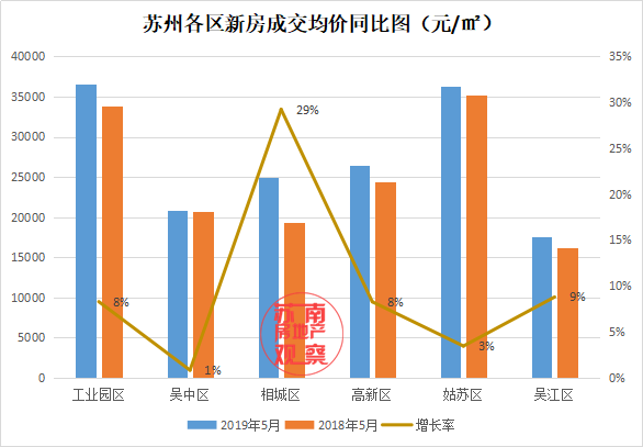 吴江房价最新动态及市场走势分析与预测