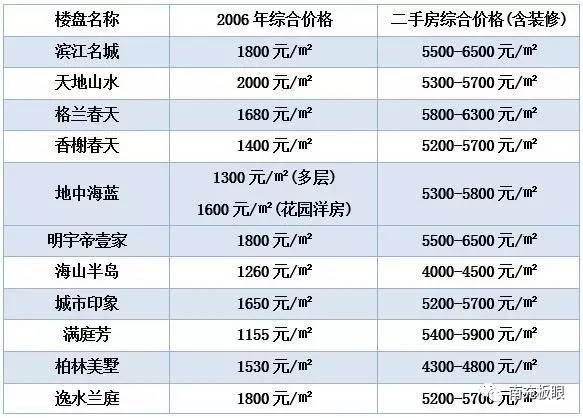 2024年香港正版内部资料独家揭秘市场趋势与投资机会_D版09.733