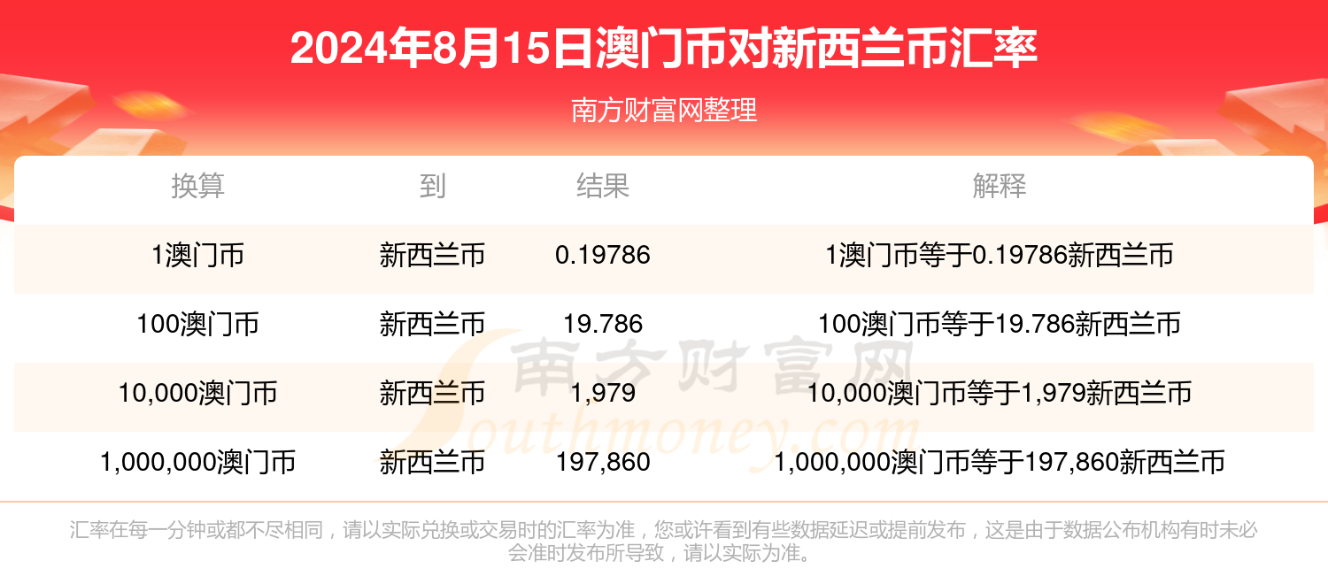 澳门精准资料每日更新揭秘掌握财富密码_全网独家86.392