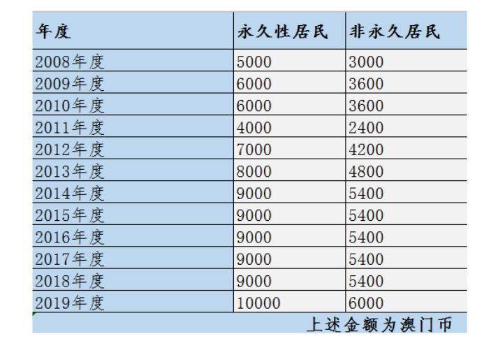 2024澳门天天开好彩大全开奖记录精准预测胜率秘籍分享_UB96.873