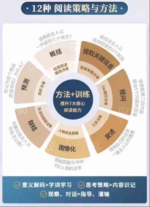 超实用资源分享技巧助你快速提升能力_全新解读834.219