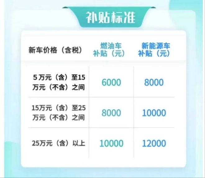 燃油补贴发放最新动态，政策调整与市场反应的全面解读