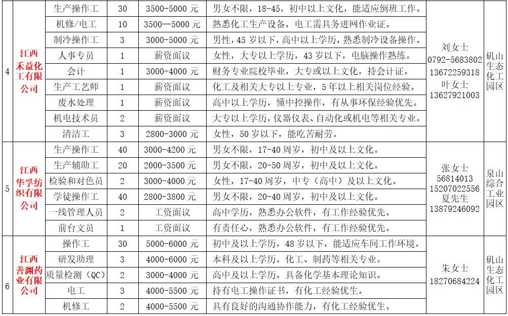 彭泽最新招聘信息概览，求职者的首选参考