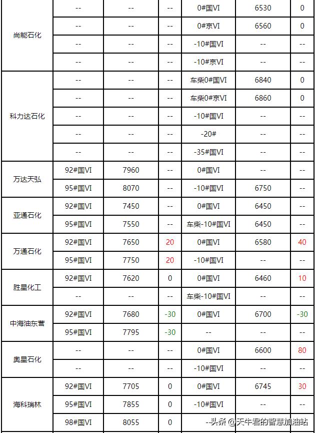 最新原油价格动态分析与趋势预测