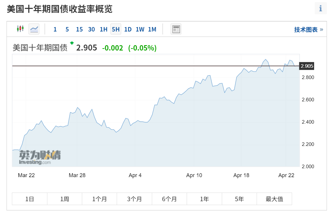 美国最新股票行情深度解析与动态速递