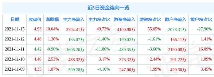 天汽模最新动态全面解析