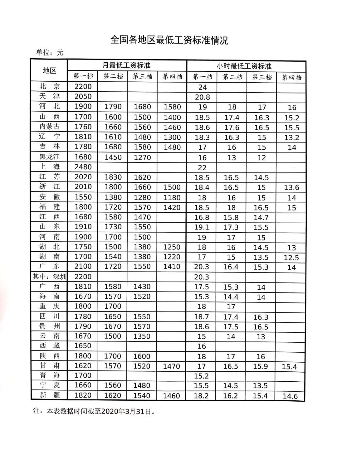 工资改革最新动态，重塑社会公平与效率的平衡点策略公布