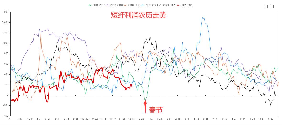 期货PTA最新行情与深度解析报告