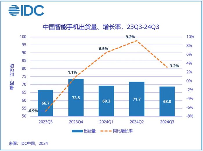 市场趋势与用户体验的综合评价，最新手机排名揭晓