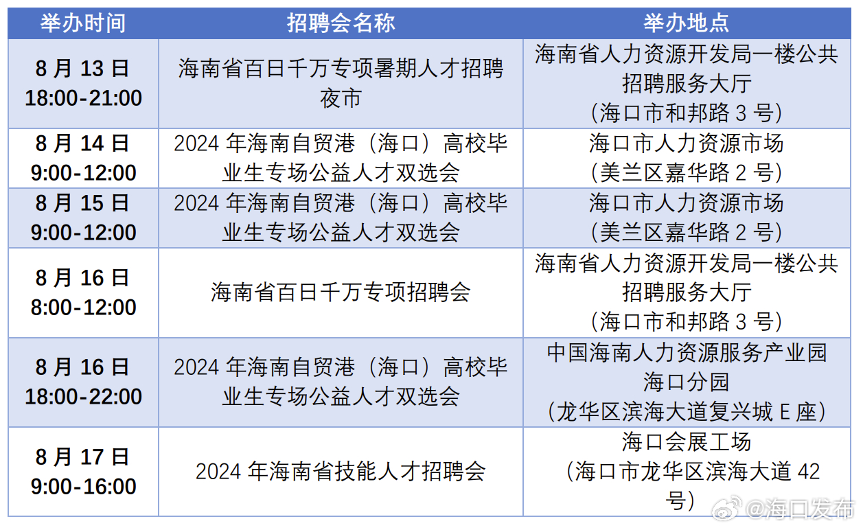 海口最新双休招聘信息及职业发展趋势分析