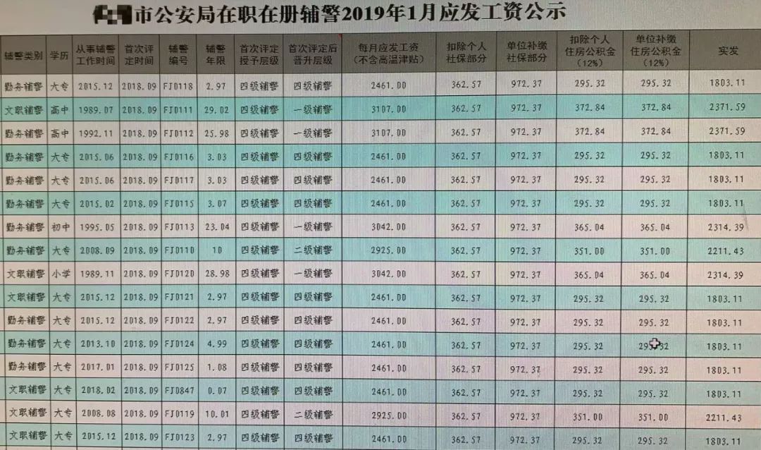 警察工资最新动态，改革与福利的全面提升揭秘