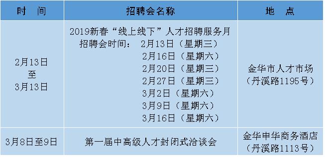 金华市最新招工动态及其地区影响概览