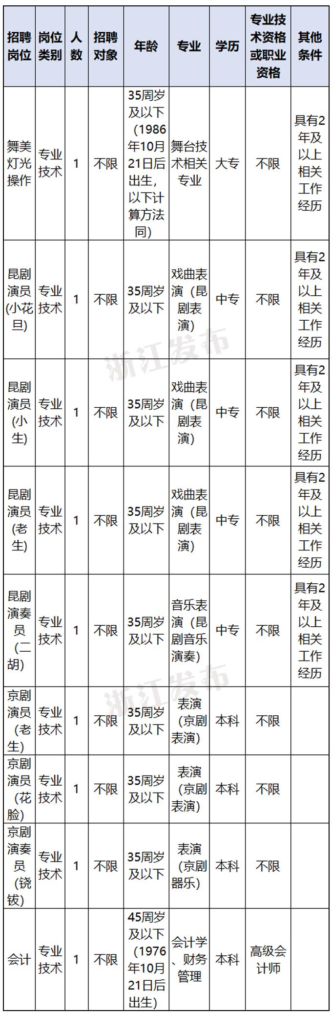 杭州萧山最新招工信息概览及招工动态更新