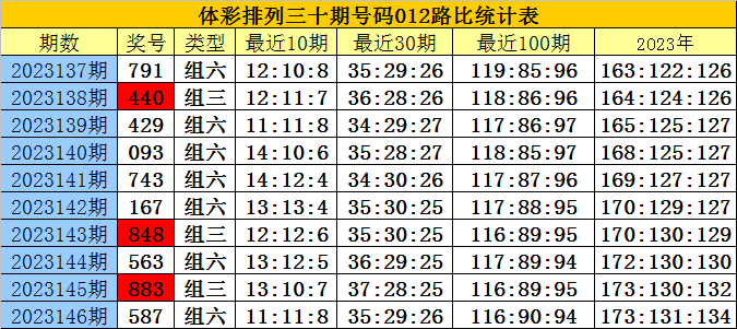 白小姐四肖四码100%准，全面解答解释落实_WP94.7.61