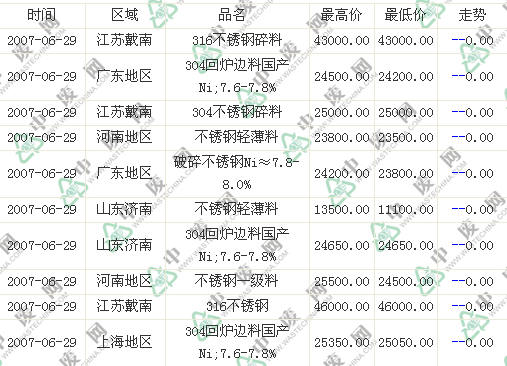 不锈钢废品最新价格及其影响因素深度解析