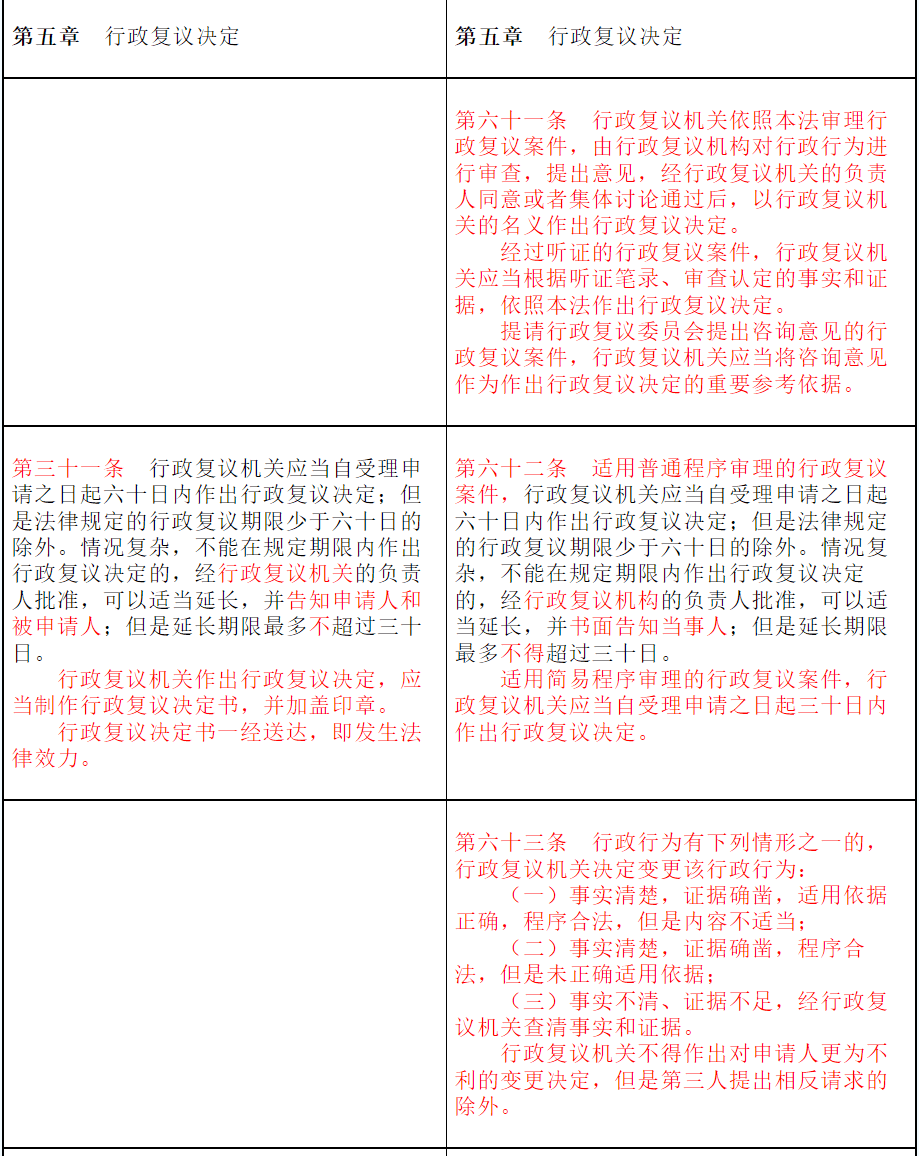 最新行政复议法全文解读与解析