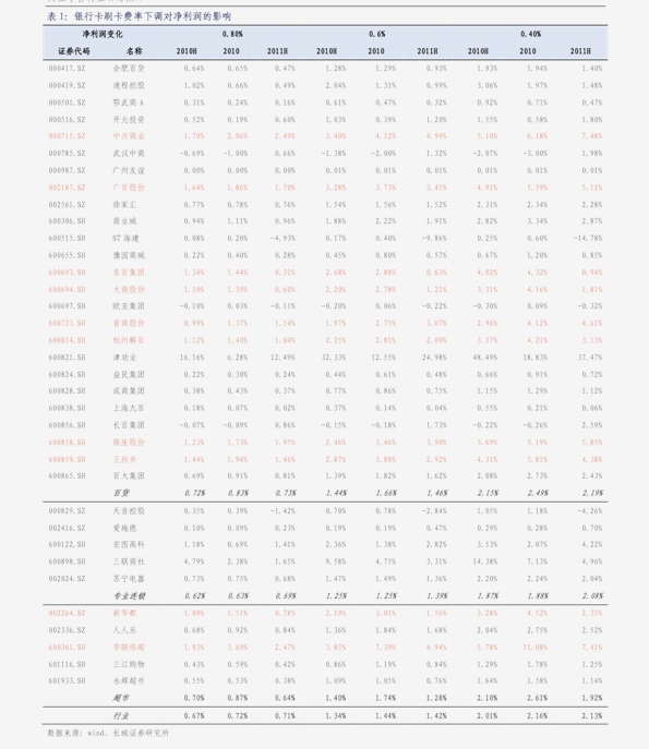 洞悉轮胎市场最新价格动态，为您的决策提供参考