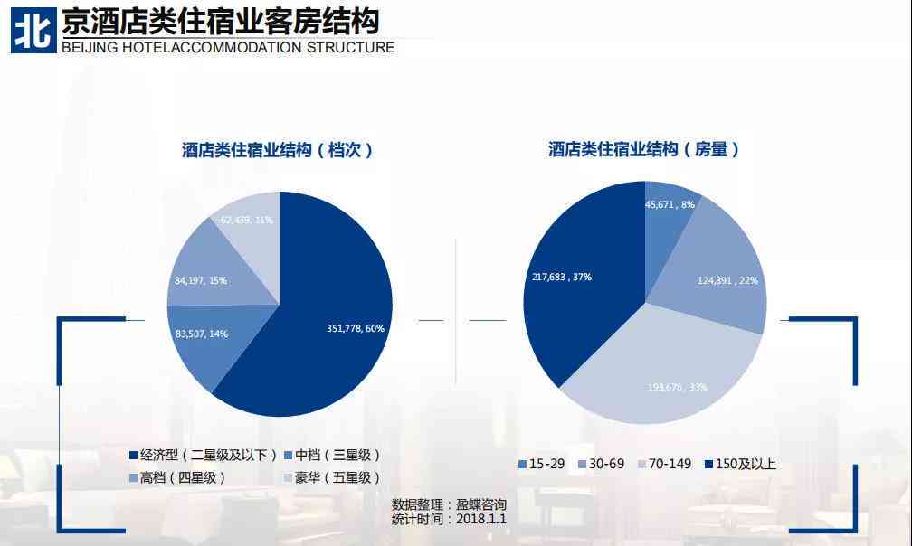 酒店行业最新动态报道速递