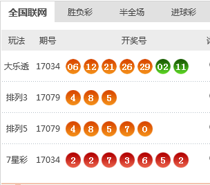 新澳天天开奖资料大全1052期,综合数据解析说明_高级版32.65.78