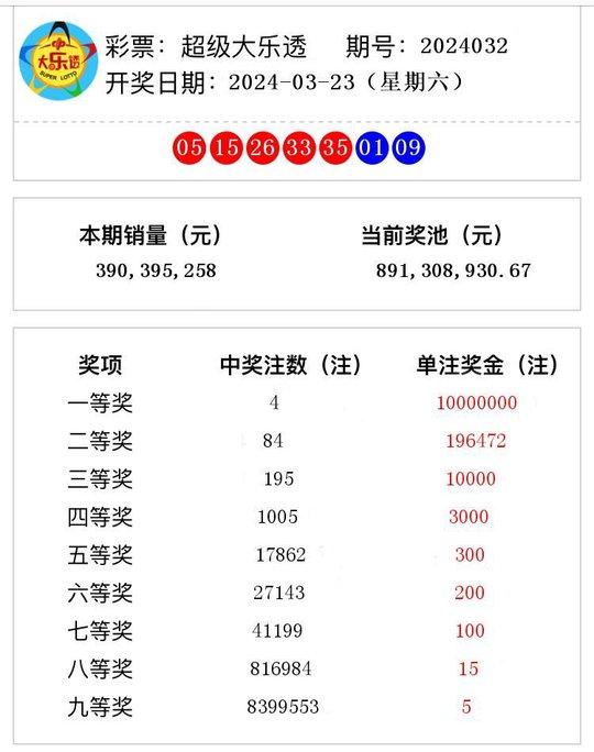 2024新澳最新开奖结果查询,实地分析数据设计_SP27.32.13