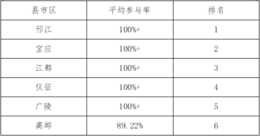 一码一肖100%的资料,数据驱动实施方案_手游版17.83.20