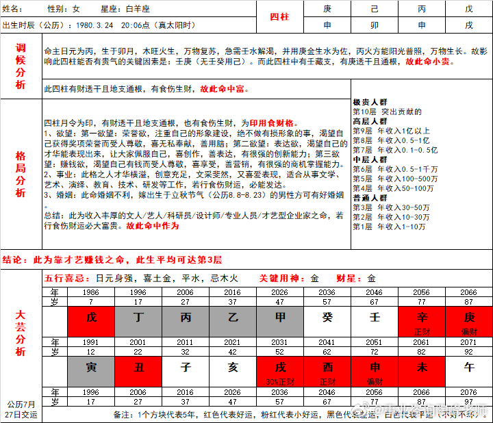 管家婆204年资料一肖配成龙，最新答案解释落实_ios96.49.41